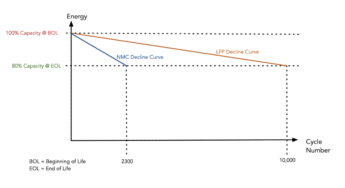 North American Clean Energy The Story Begins with Energy Throughput